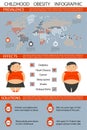 Childhood Obesity Infographic.